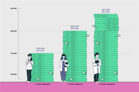 According to ZipRecruiter, the median annual wage for <strong>surgical</strong> nurses is $76,266. . Surgical nurse salary